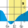 Ogliuga Island tide chart for Tuesday, August 9, 2022
