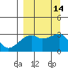 Ogliuga Island tide chart for Wednesday, September 14, 2022