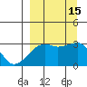Ogliuga Island tide chart for Thursday, September 15, 2022