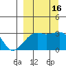 Ogliuga Island tide chart for Friday, September 16, 2022