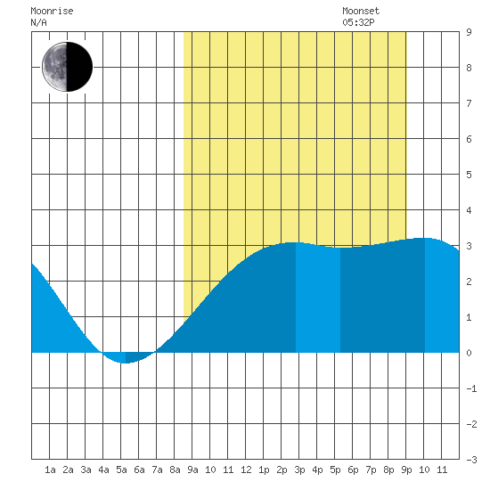 Ogliuga Island tide chart for Saturday, September 17, 2022