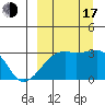 Ogliuga Island tide chart for Saturday, September 17, 2022