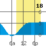 Ogliuga Island tide chart for Sunday, September 18, 2022