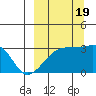 Ogliuga Island tide chart for Monday, September 19, 2022
