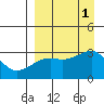 Ogliuga Island tide chart for Thursday, September 1, 2022