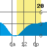 Ogliuga Island tide chart for Tuesday, September 20, 2022