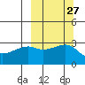 Ogliuga Island tide chart for Tuesday, September 27, 2022