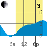 Ogliuga Island tide chart for Saturday, September 3, 2022