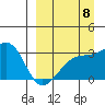 Ogliuga Island tide chart for Thursday, September 8, 2022