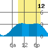 Ogliuga Island tide chart for Wednesday, October 12, 2022