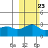 Ogliuga Island tide chart for Sunday, October 23, 2022