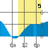 Ogliuga Island tide chart for Wednesday, October 5, 2022