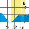 Ogliuga Island tide chart for Thursday, October 6, 2022