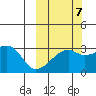 Ogliuga Island tide chart for Friday, October 7, 2022