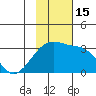 Ogliuga Island tide chart for Tuesday, November 15, 2022