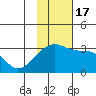 Ogliuga Island tide chart for Thursday, November 17, 2022