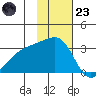 Ogliuga Island tide chart for Wednesday, November 23, 2022