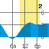 Ogliuga Island tide chart for Wednesday, November 2, 2022