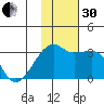 Ogliuga Island tide chart for Wednesday, November 30, 2022