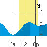 Ogliuga Island tide chart for Thursday, November 3, 2022