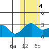 Ogliuga Island tide chart for Friday, November 4, 2022