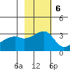 Ogliuga Island tide chart for Sunday, November 6, 2022