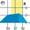 Ogliuga Island tide chart for Tuesday, November 8, 2022