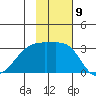 Ogliuga Island tide chart for Wednesday, November 9, 2022
