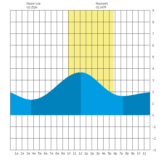 Ogliuga Island tide chart for Saturday, December 17, 2022