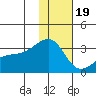 Ogliuga Island tide chart for Monday, December 19, 2022