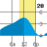 Ogliuga Island tide chart for Tuesday, December 20, 2022