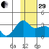 Ogliuga Island tide chart for Thursday, December 29, 2022