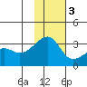 Ogliuga Island tide chart for Saturday, December 3, 2022