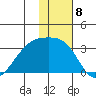 Ogliuga Island tide chart for Thursday, December 8, 2022