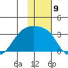 Ogliuga Island tide chart for Friday, December 9, 2022