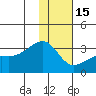 Ogliuga Island tide chart for Sunday, January 15, 2023