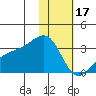 Ogliuga Island tide chart for Tuesday, January 17, 2023