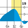 Ogliuga Island tide chart for Thursday, January 19, 2023