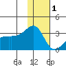 Ogliuga Island tide chart for Sunday, January 1, 2023