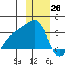 Ogliuga Island tide chart for Friday, January 20, 2023