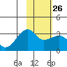 Ogliuga Island tide chart for Thursday, January 26, 2023