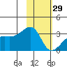 Ogliuga Island tide chart for Sunday, January 29, 2023