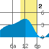 Ogliuga Island tide chart for Monday, January 2, 2023