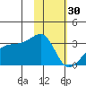 Ogliuga Island tide chart for Monday, January 30, 2023
