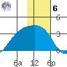 Ogliuga Island tide chart for Friday, January 6, 2023