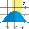 Ogliuga Island tide chart for Saturday, January 7, 2023