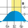 Ogliuga Island tide chart for Sunday, January 8, 2023