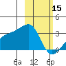 Ogliuga Island tide chart for Wednesday, February 15, 2023