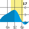 Ogliuga Island tide chart for Friday, February 17, 2023