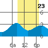 Ogliuga Island tide chart for Thursday, February 23, 2023
